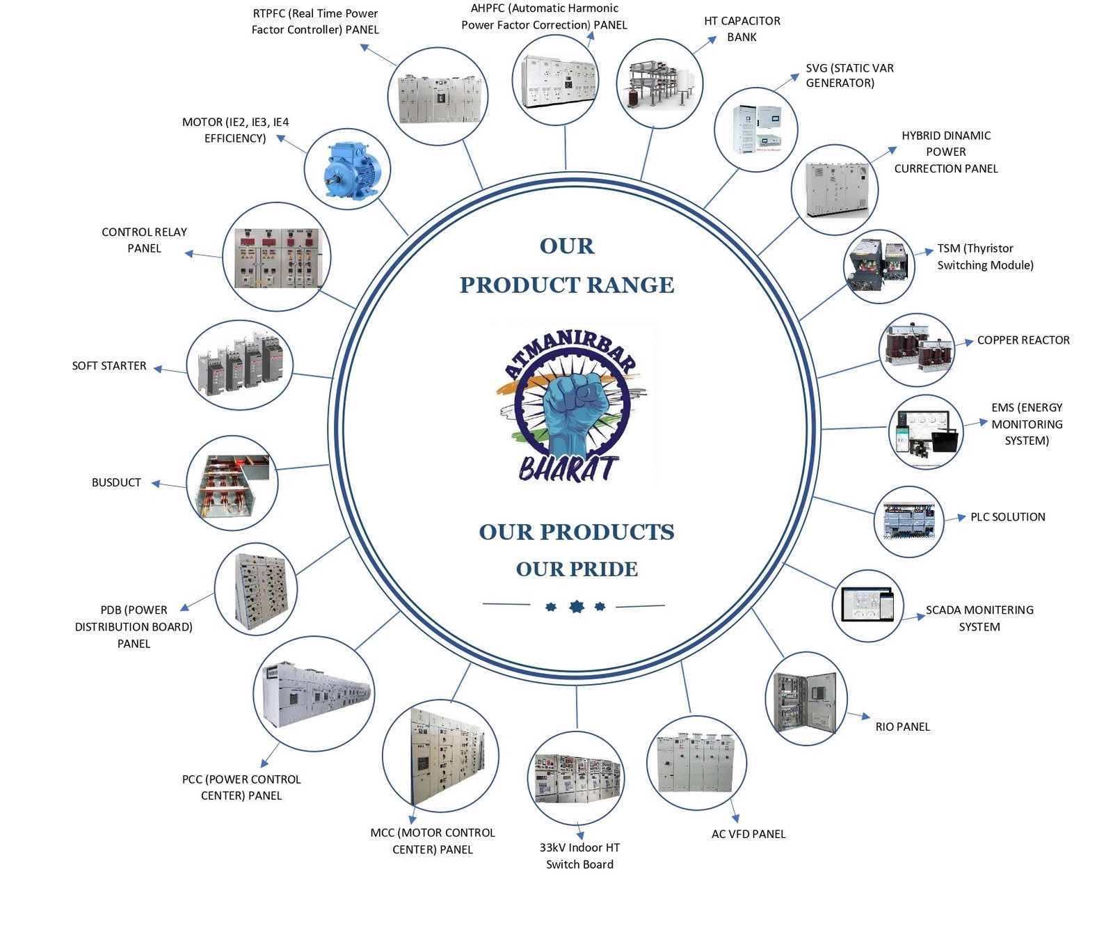 Industrial Control Automation Panels