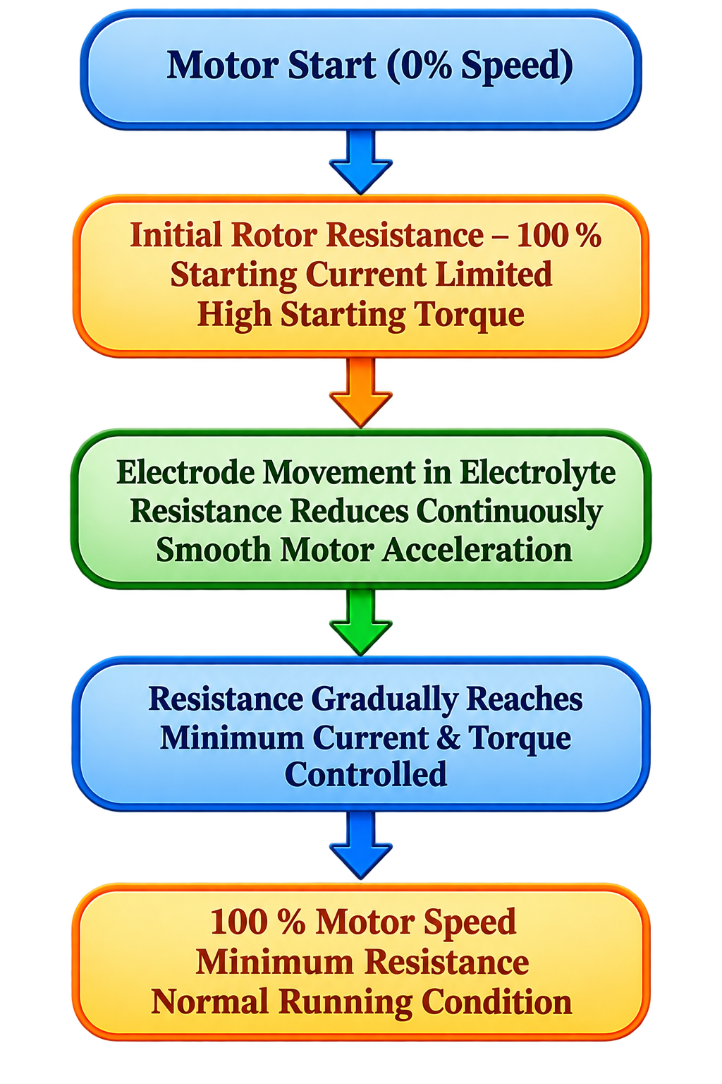 Vapromatic LRS Control Box View